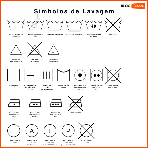 símbolos de lavagem de roupas