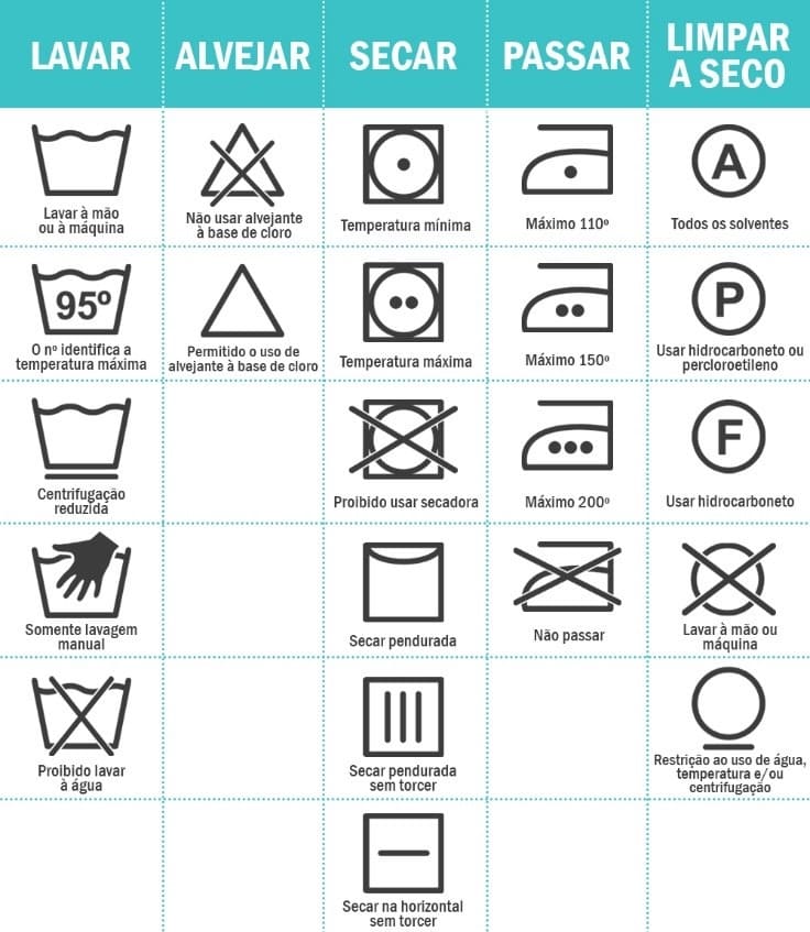 significado etiquetas roupa