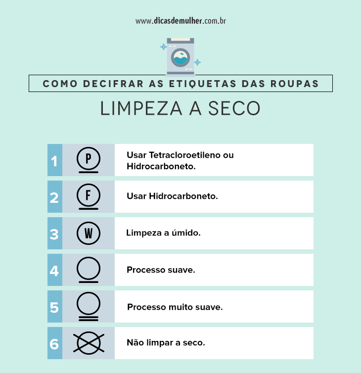 símbolos de lavagem de roupas
