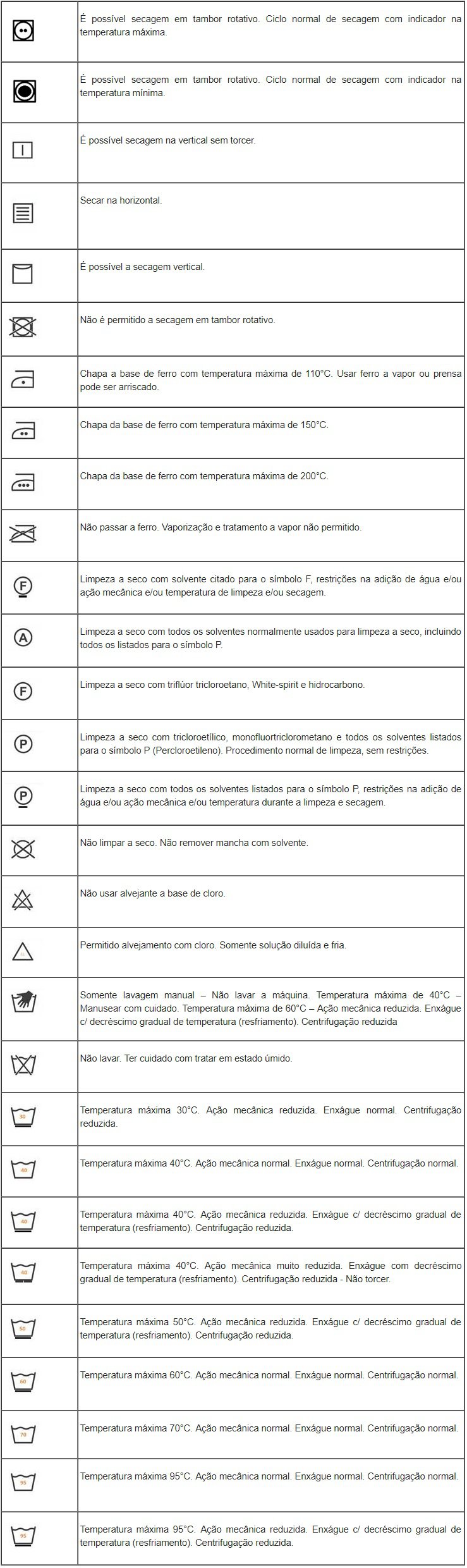 como lavar roupa etiqueta