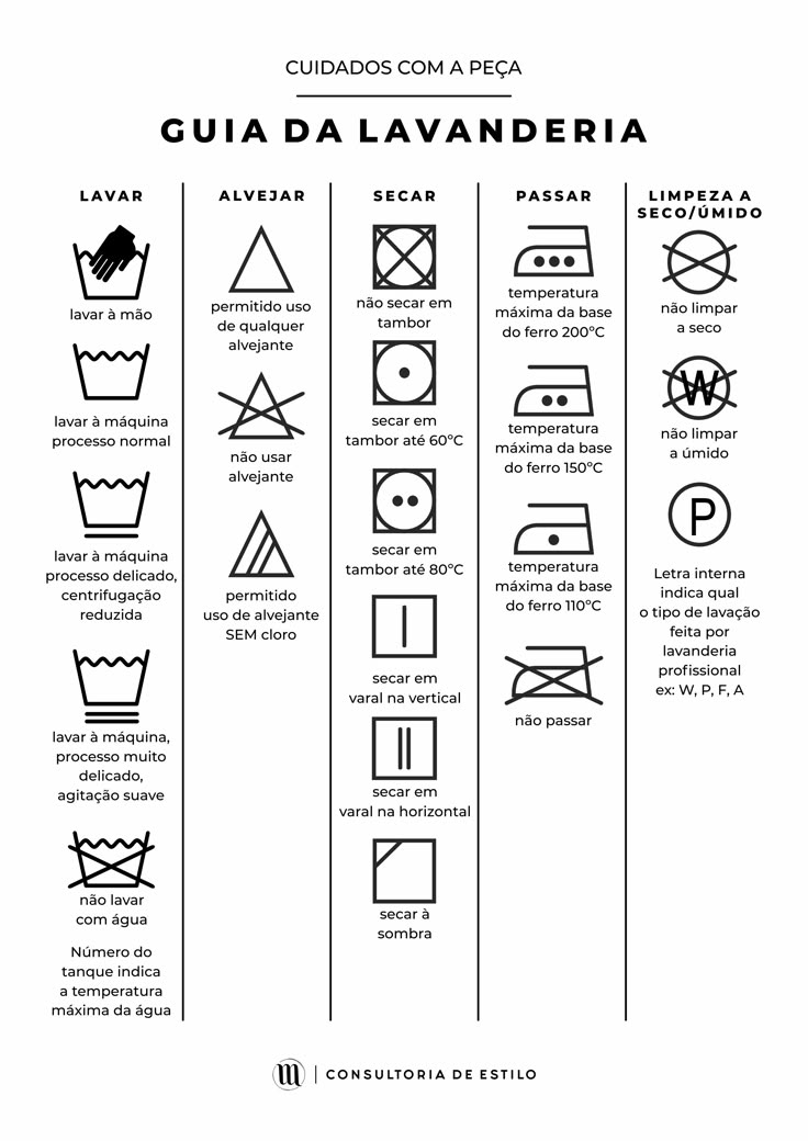 cuidados com roupas etiqueta