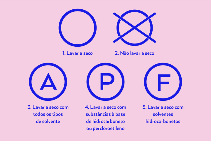passar ferro roupa símbolo
