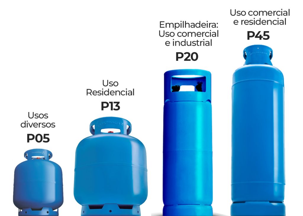 botijão de gás para empilhadeira