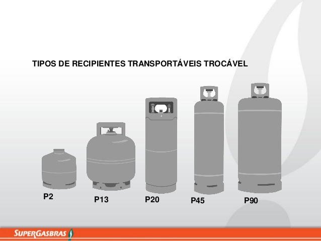 botijão de gás para empilhadeira
