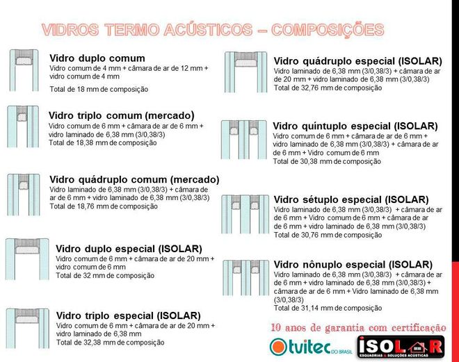 vidro comum preço