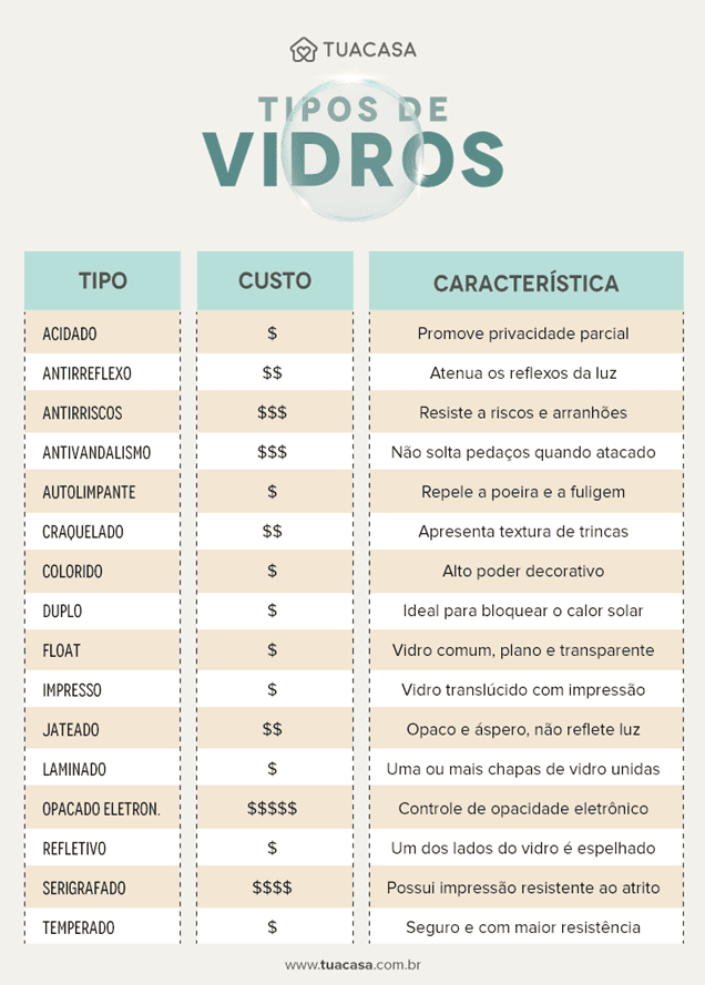 qual o vidro mais seguro